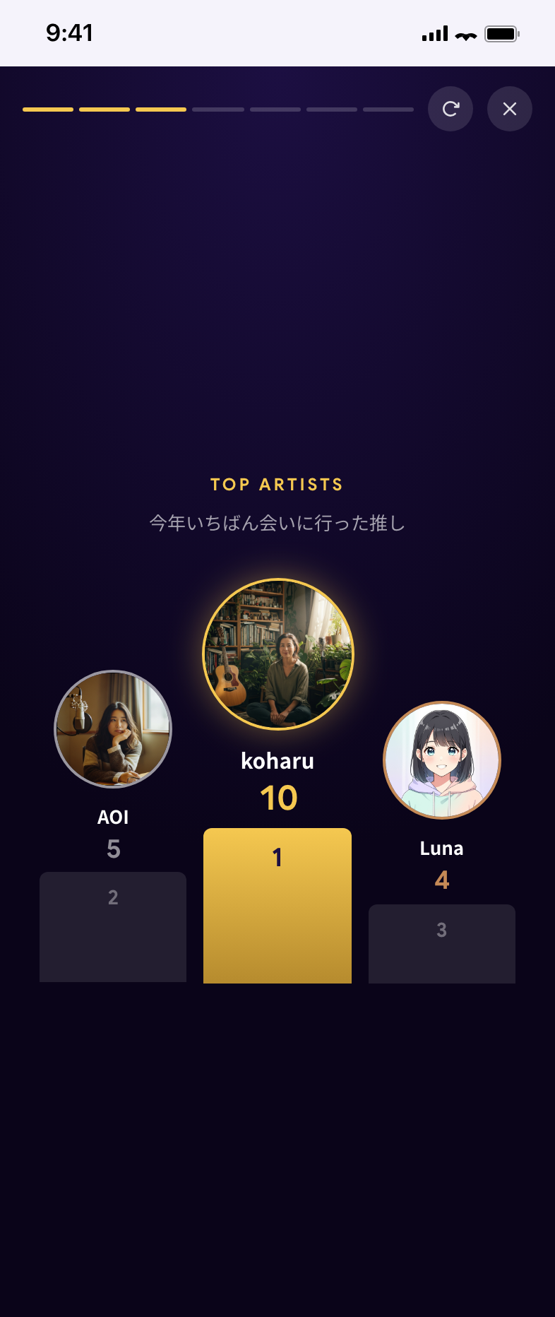 Year in Review・Top Artists