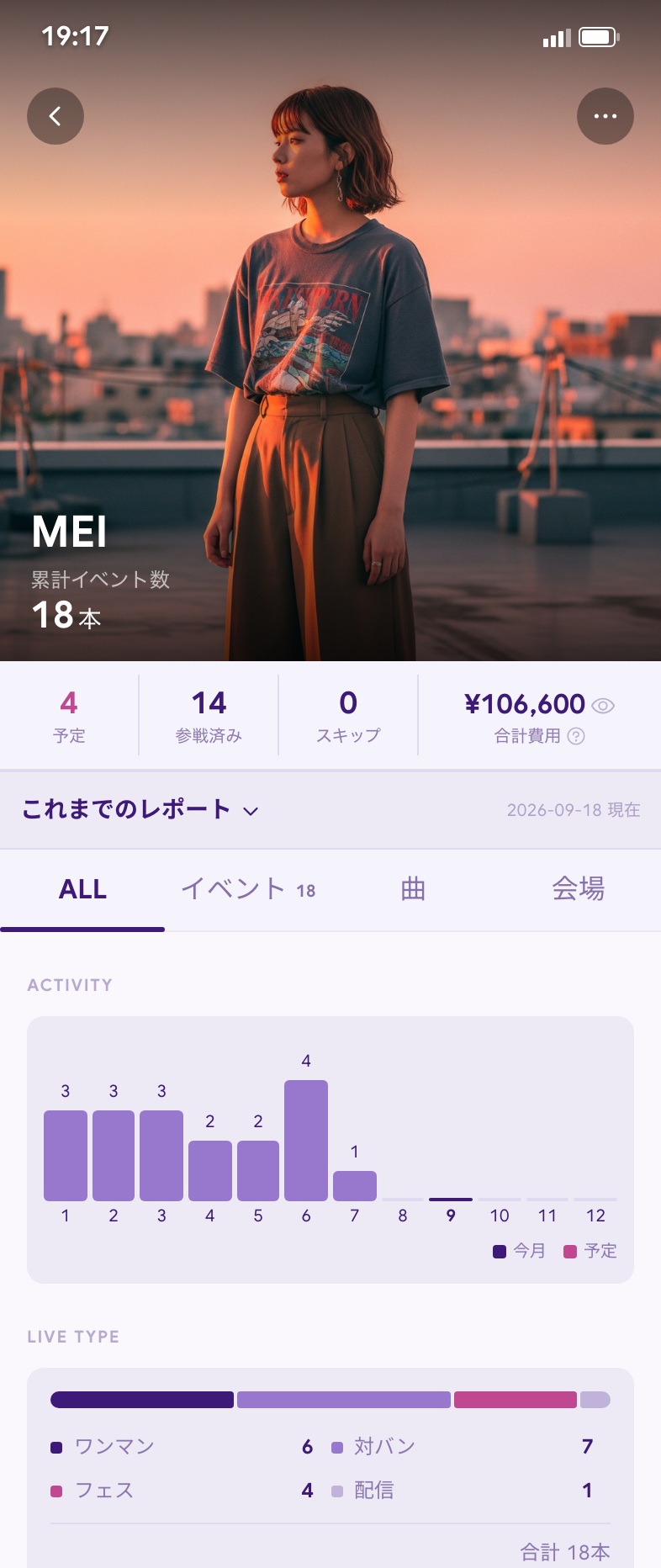 アーティスト詳細 — MEI